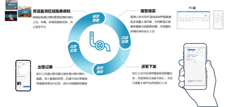 智能地下管網管理解決(jue) 方案