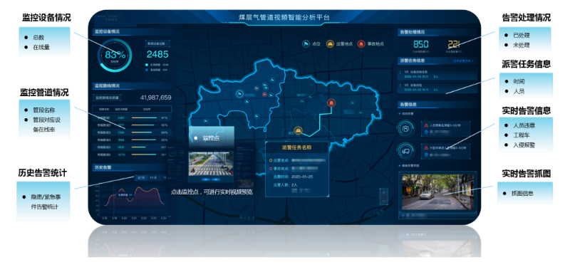 智能地下管網管理解決(jue) 方案