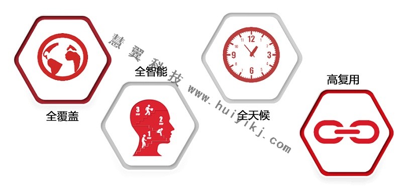 智能視頻監控應用功能