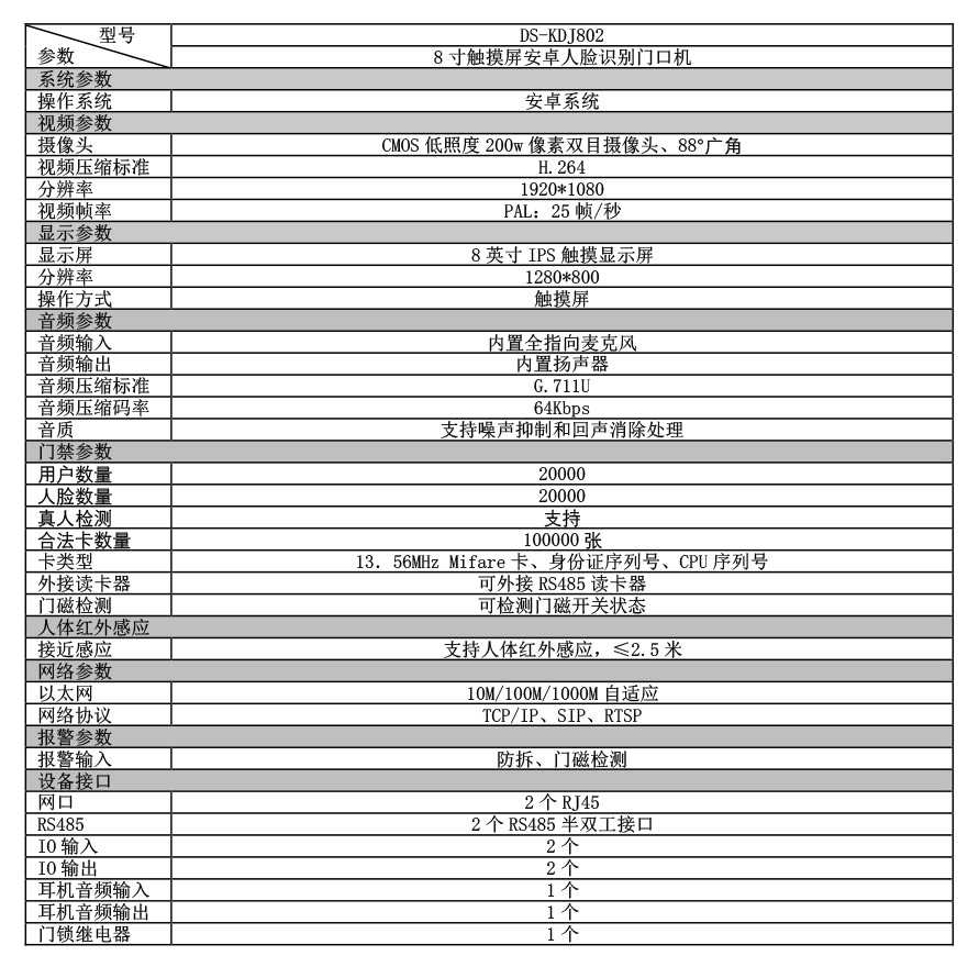 DS-KDJ802產(chan) 品參數
