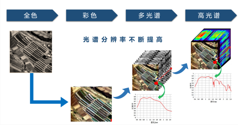 高光譜水質監測儀(yi) 優(you) 勢