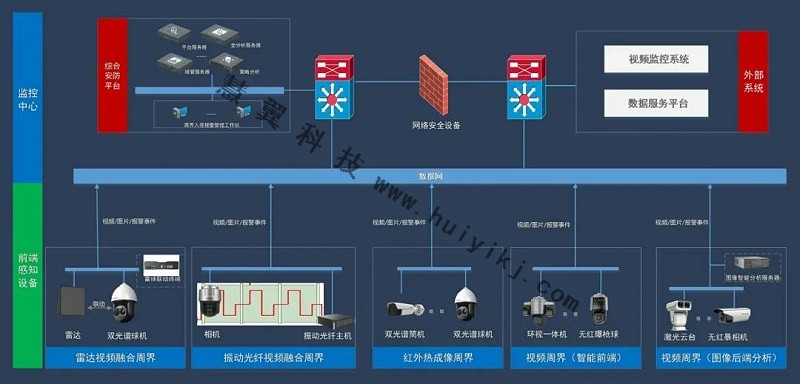 周界入侵報警係統方案拓撲