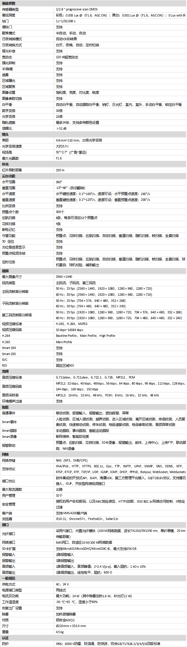 DS-2DE7423IW-AF(S6)規格參數