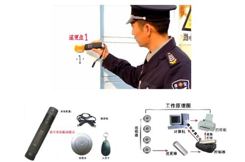 巡更係統應用
