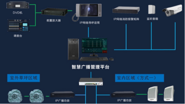 廣播係統拓撲