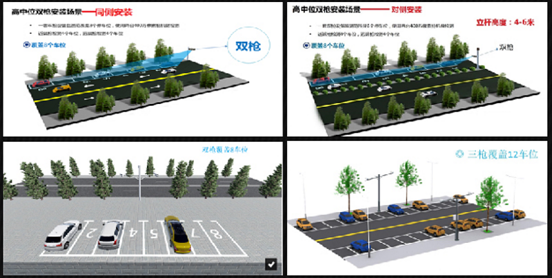 路邊停車無人值守解決(jue) 方案