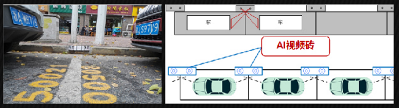 路邊停車無人值守解決(jue) 方案