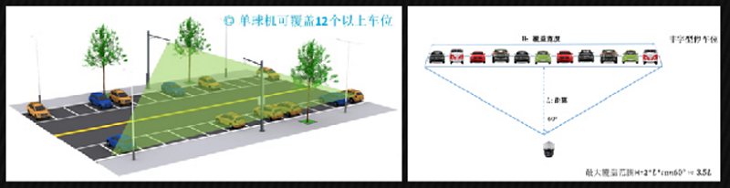 路邊停車無人值守解決(jue) 方案
