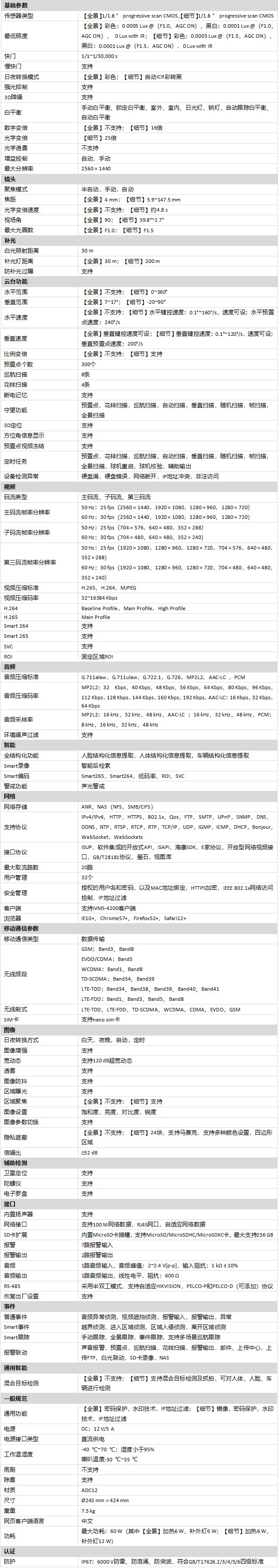 DS-2SK8C144IMX-D/SP/GLT規格參數 DS-2SK8C144IMX-D/SP/GLT規格參數