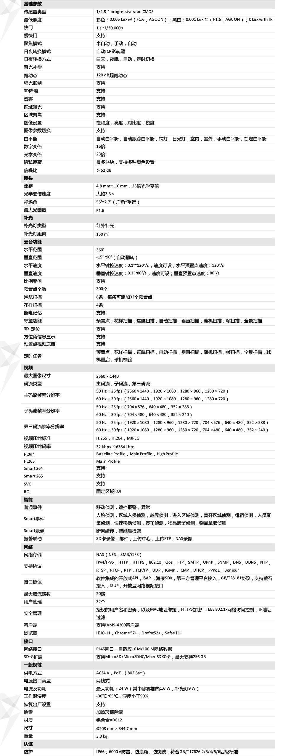 DS-2DC6423IW-A產(chan) 品參數