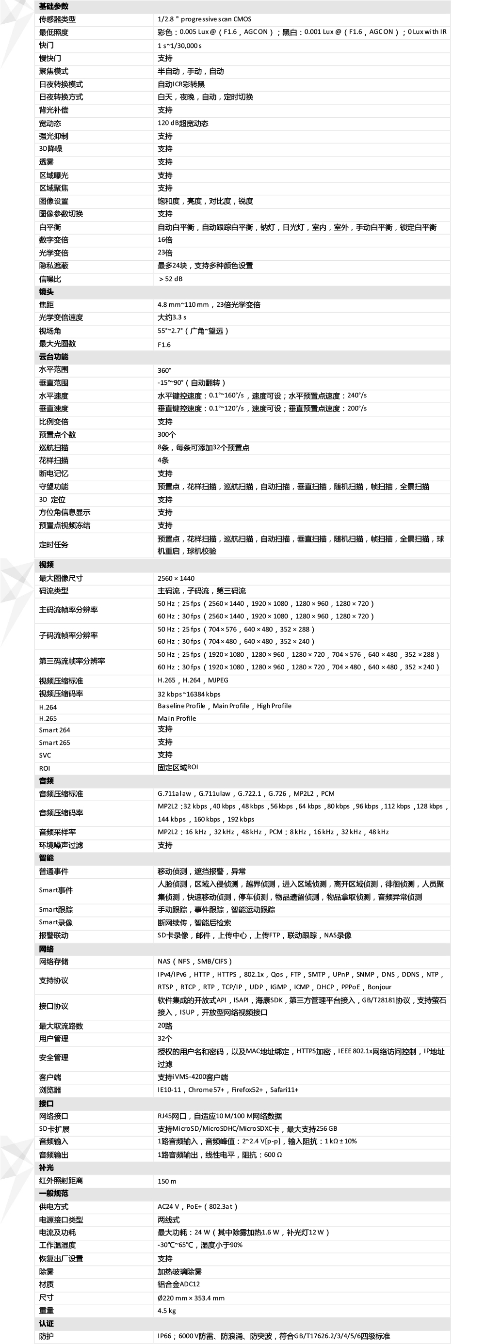 DS-2DC7423IW-AE產(chan) 品參數