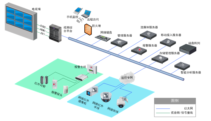 長途客運站監控視頻係統