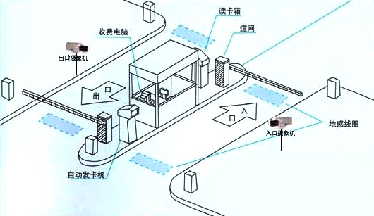 停車場監控視頻係統拓展圖