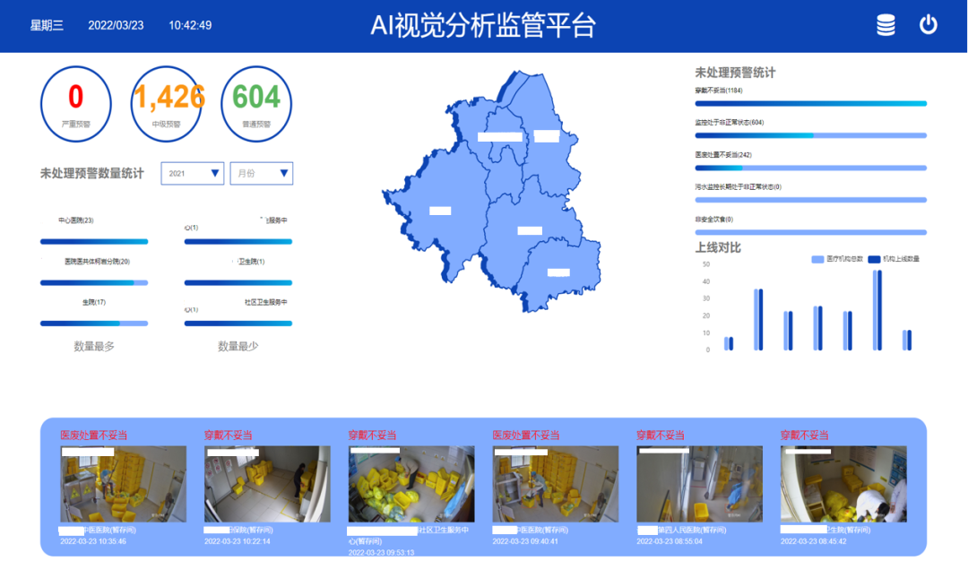 AI智能視頻監控