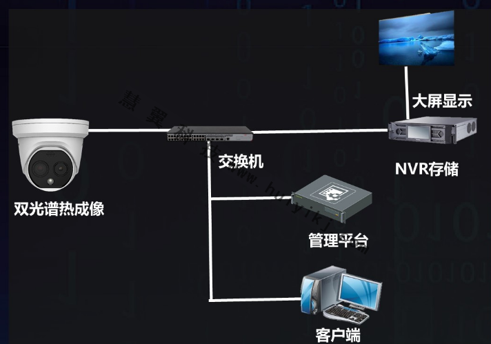 新能源風機視頻監控係統拓撲