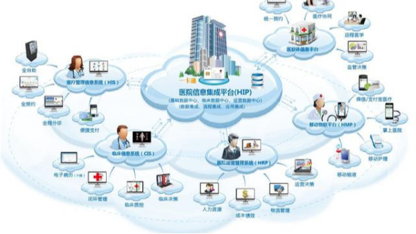 雲平台可以從哪些方麵，提升監控設備的使用效率