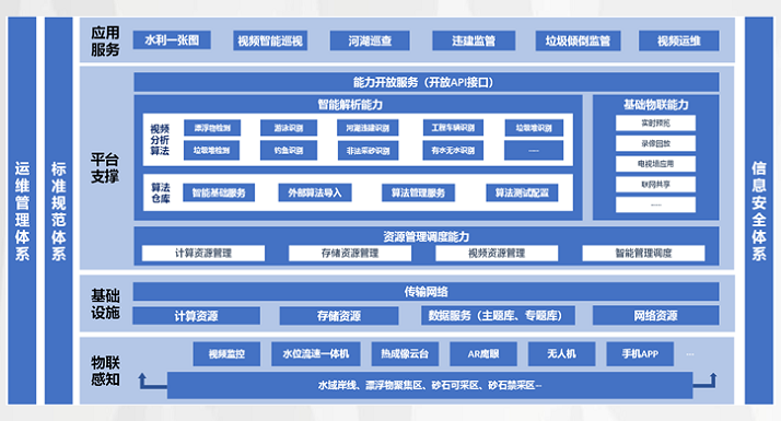 河湖智能監控係統