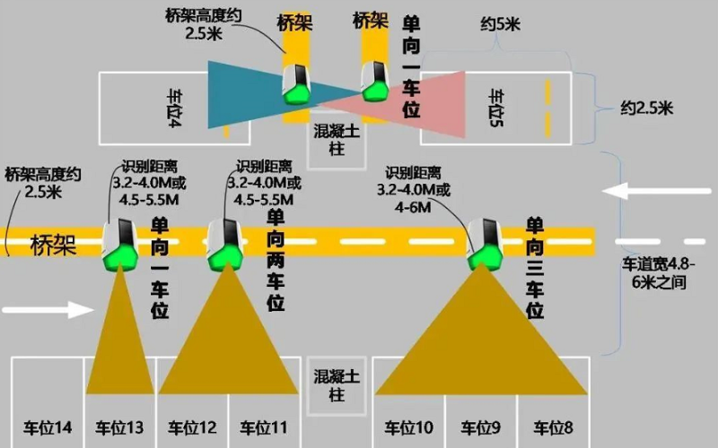 抓拍顯示一體(ti) 機功能
