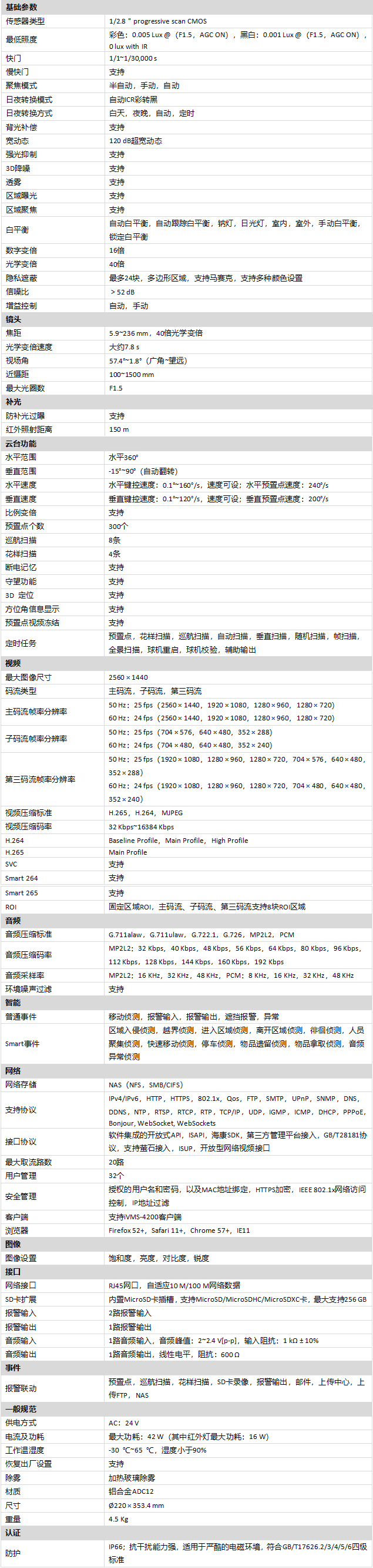 DS-2DE7440IW-A(T5)規格參數