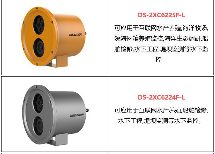 水下網絡攝像機