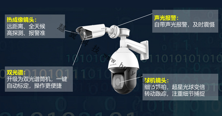 熱成像256係列槍球聯動攝像機