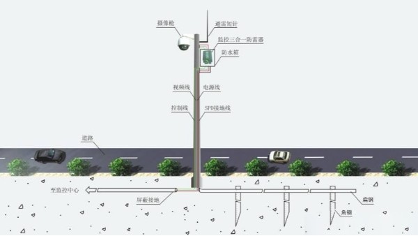 監控攝像頭防雷處理