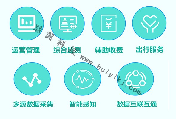 高速公路綜合視頻監控係統優(you) 勢