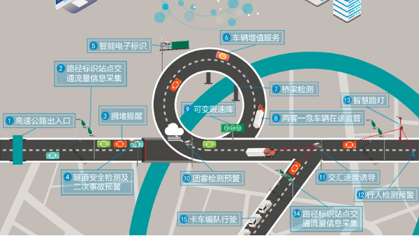 高速公路綜合視頻監控係統功能