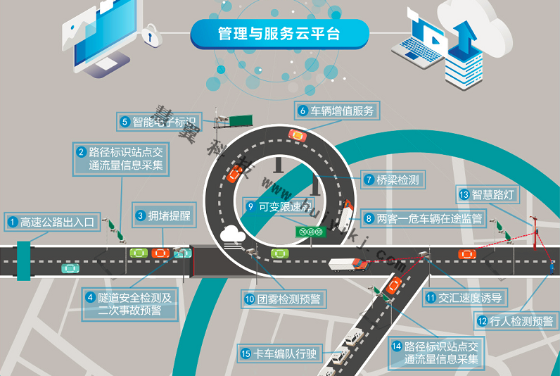 高速公路綜合視頻監控係統功能