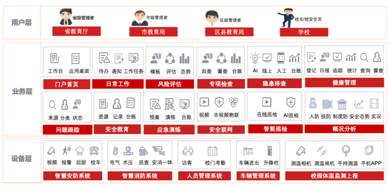 教育安全督導平台作用
