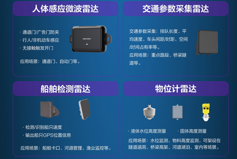 雷達產(chan) 品