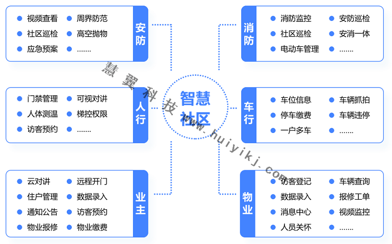 智慧社區管理平台功能
