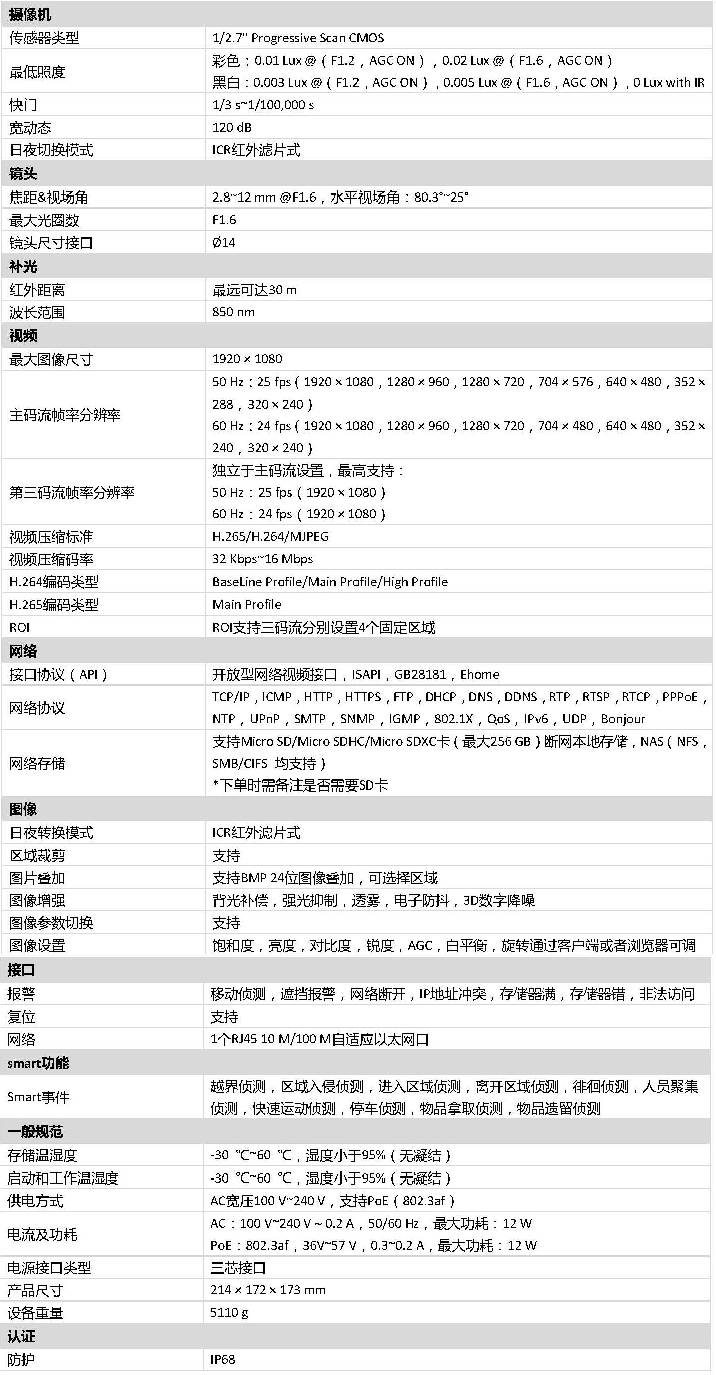 防爆筒型網絡攝像機