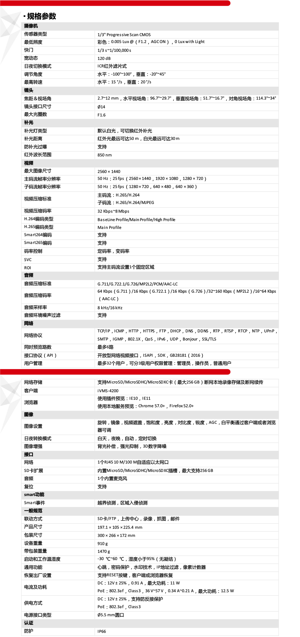 DS-2CD3646FWD-LPTZ產(chan) 品參數