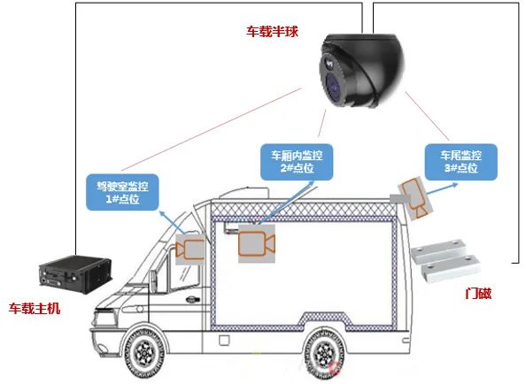 豬瘟防控解決(jue) 方案