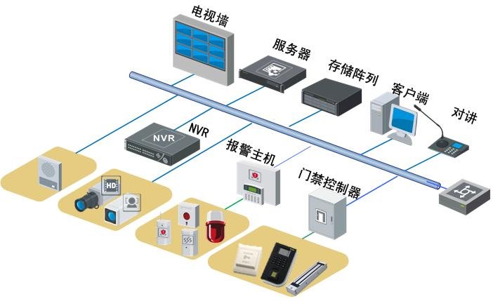 金庫安防監控係統拓撲