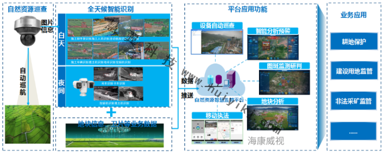 自然資源視頻監控係統應用