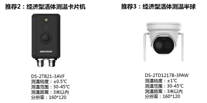 熱成像體(ti) 溫篩查