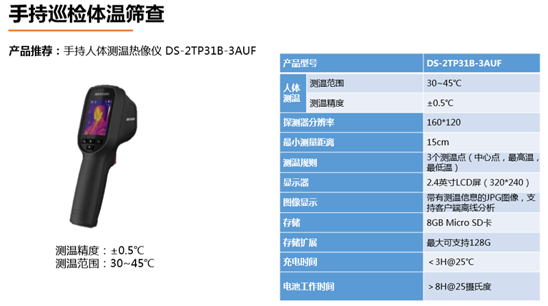 熱成像體(ti) 溫篩查