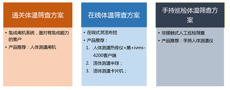 體(ti) 溫篩查方案