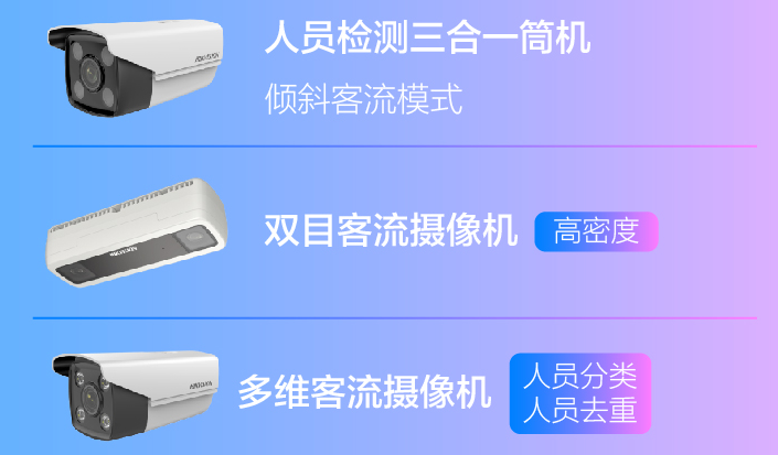 景區客流統計攝像機