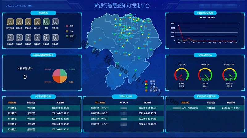 銀行AI開放平台應用效果