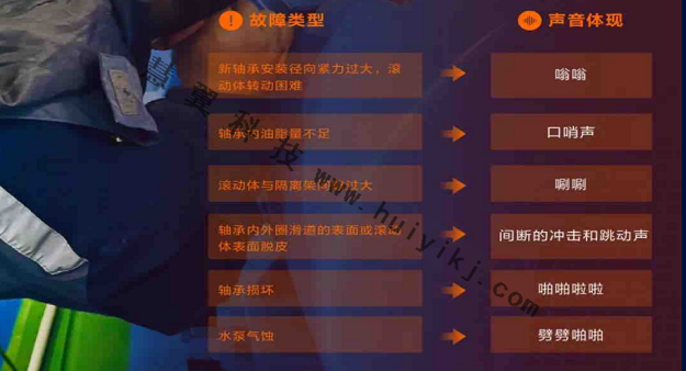 工業(ye) 聽診麥克風應用效果