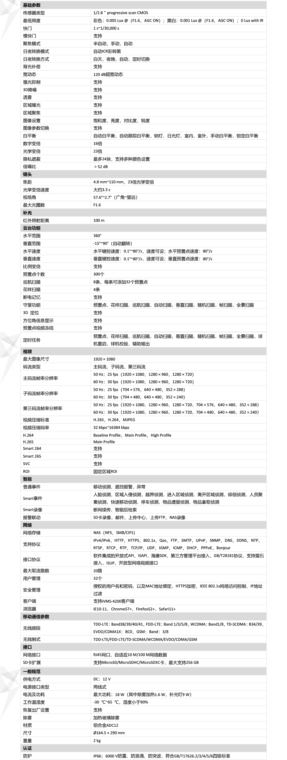 DS-2DE4223IW-D/GLT產(chan) 品參數