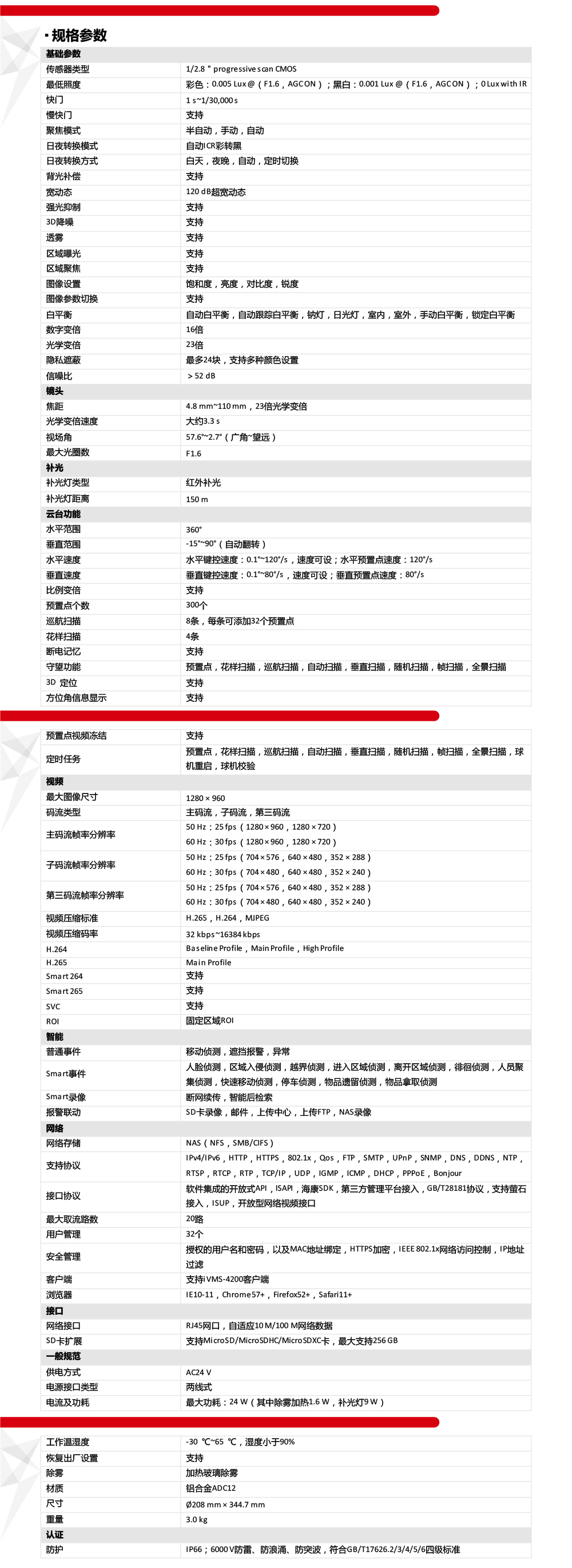DS-2DC6123IW-A產(chan) 品參數