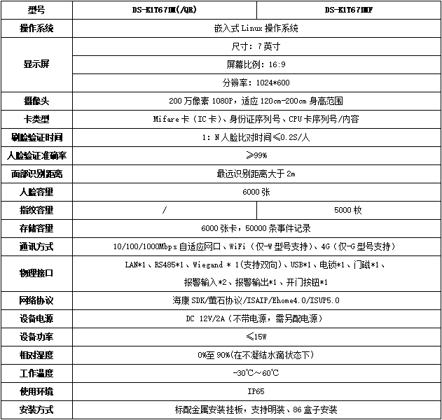 DS-K1T671產(chan) 品參數