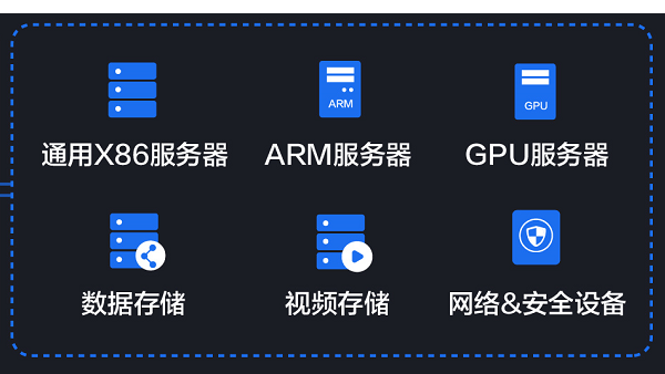 中心雲計算平台設備