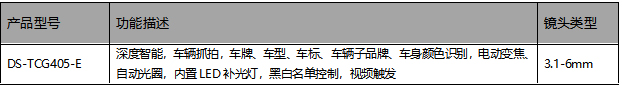 產(chan) 品型號 產(chan) 品型號
