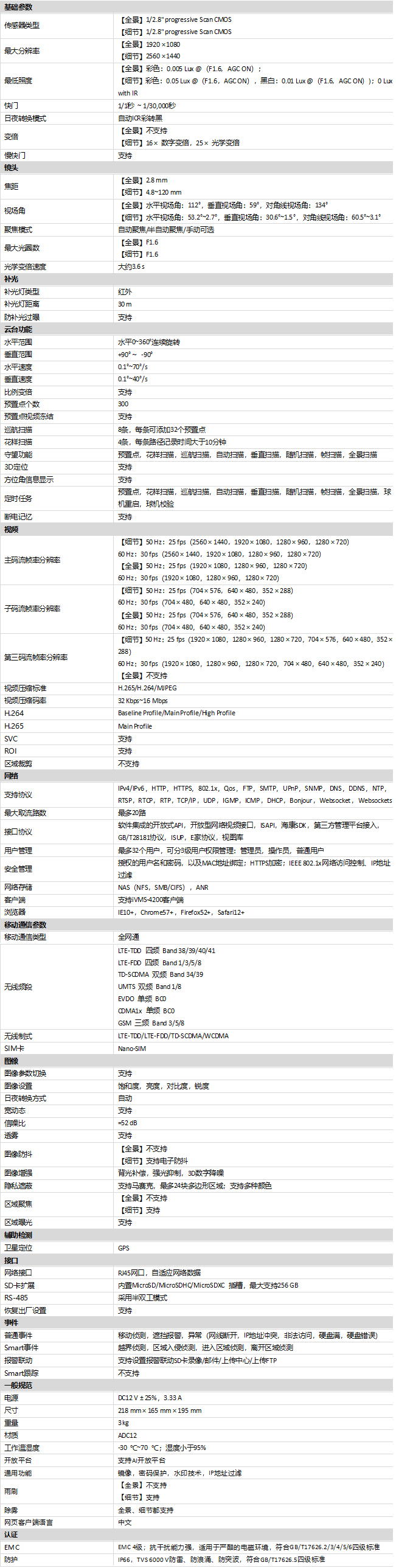 iDS-2DY4C425IX-DW/GLT/G(B)規格參數 iDS-2DY4C425IX-DW/GLT/G(B)規格參數
