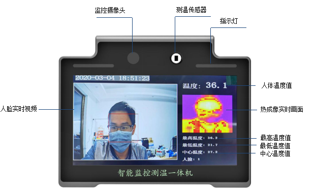 智能測溫一體(ti) 機優(you) 勢